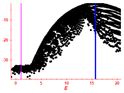 Strength function log